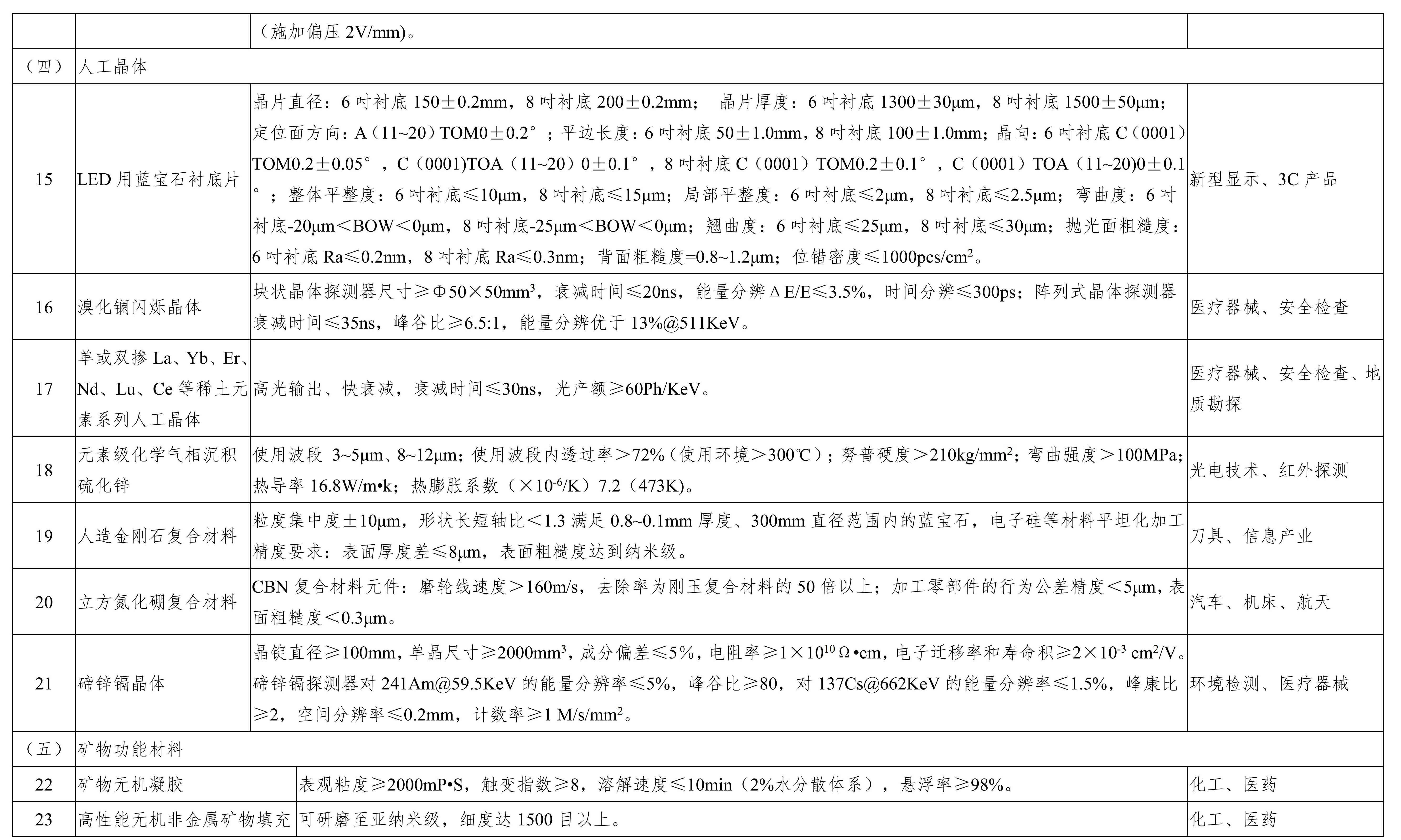 重点新材料首批次应用示范指导目录（2017年版）