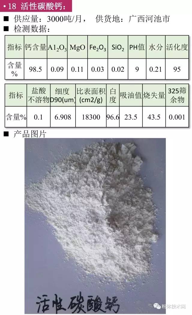 活性碳酸钙价格行情