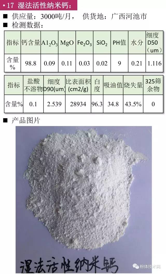 活性纳米碳酸钙价格行情