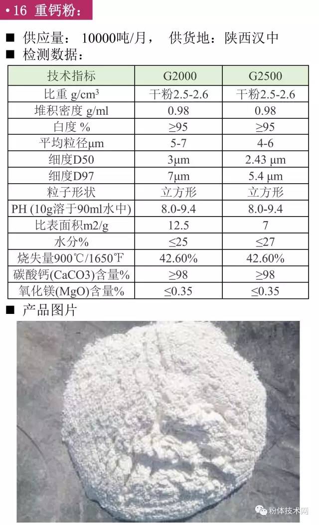 重钙价格行情