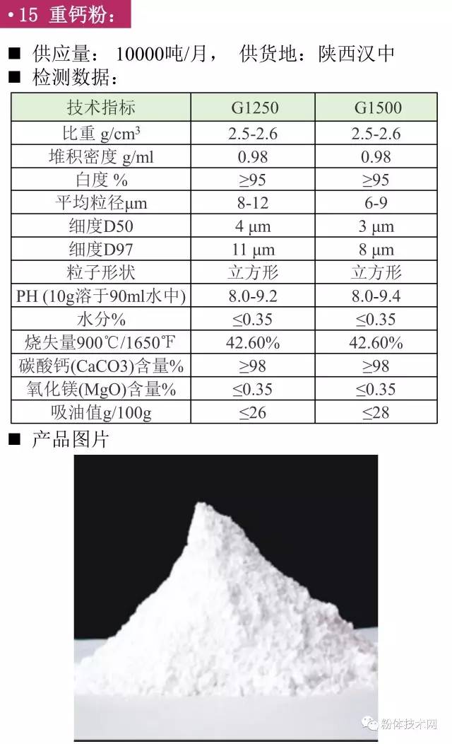 重钙价格行情