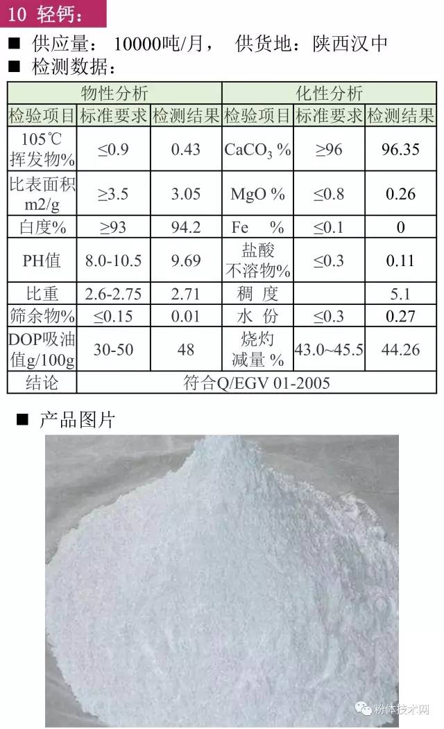 轻钙价格行情