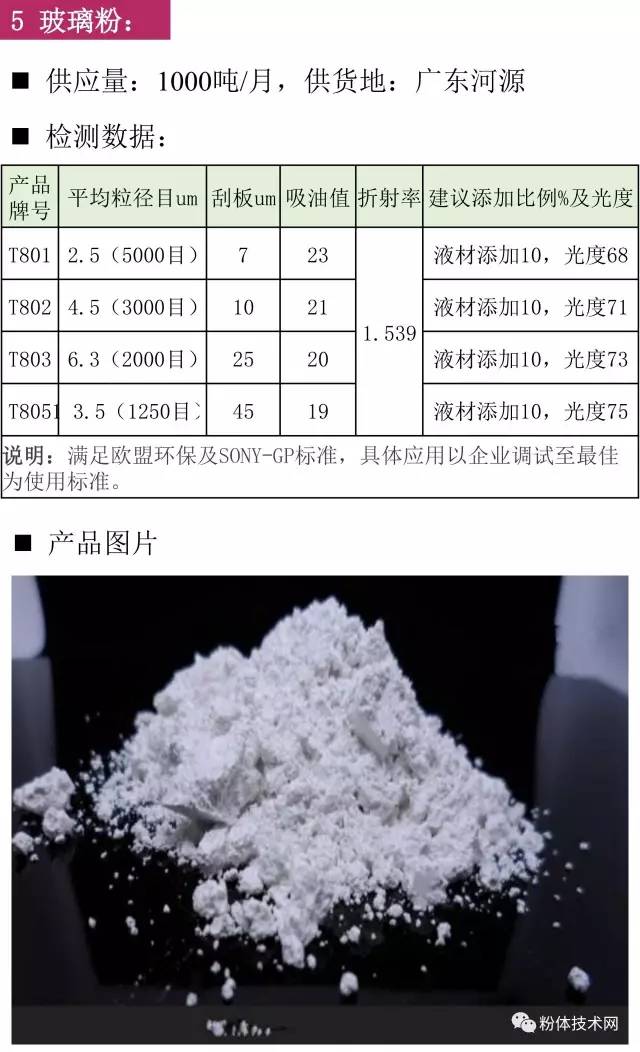 玻璃粉价格行情