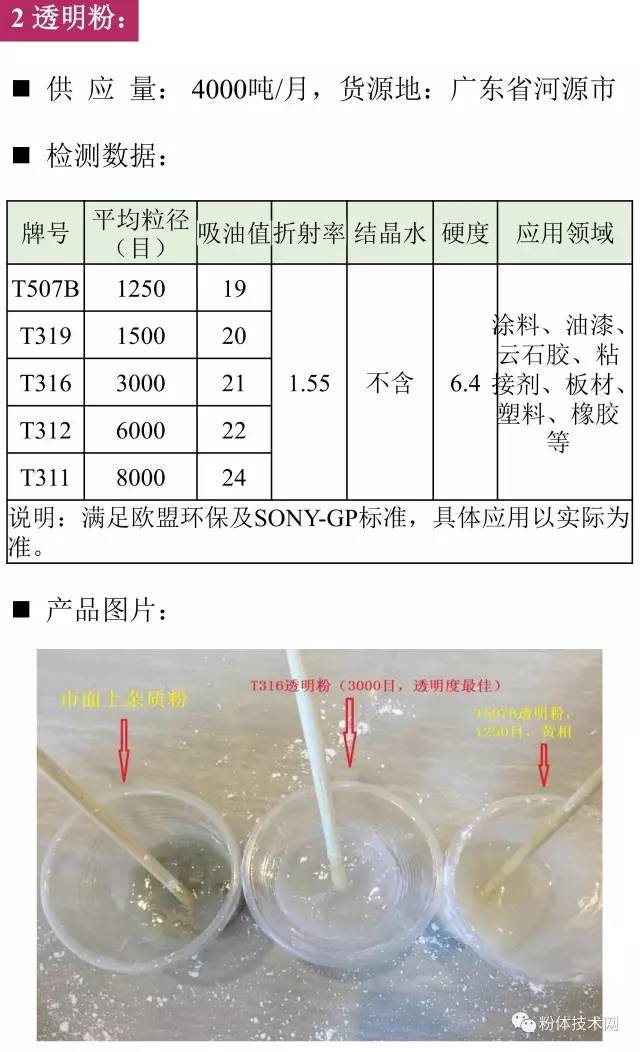 透明粉价格行情