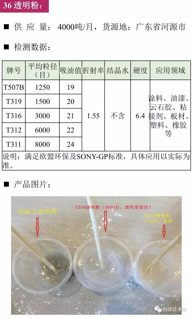 透明粉价格行情