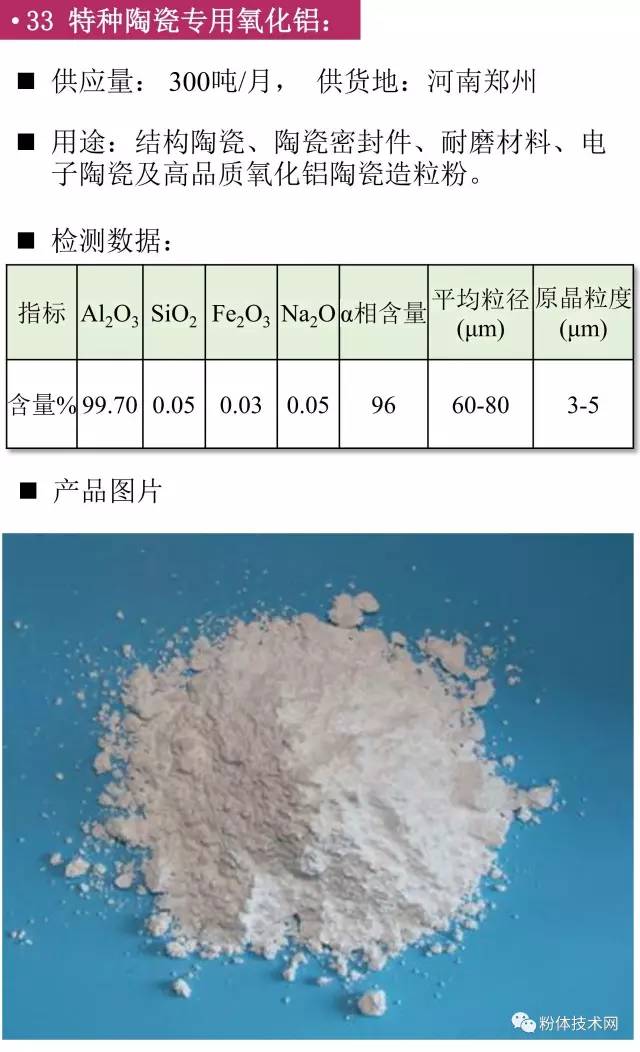 特种陶瓷专用氧化铝价格行情