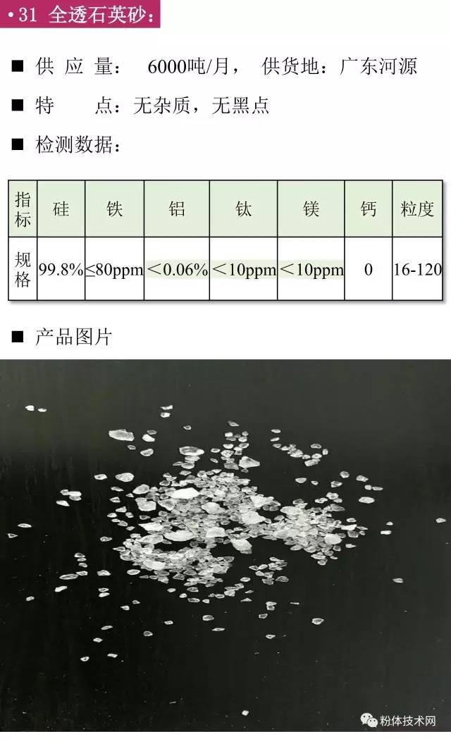 全透石英砂价格行情