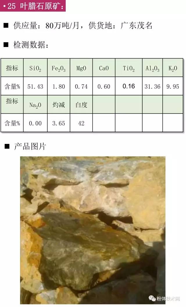 叶腊石原矿价格行情