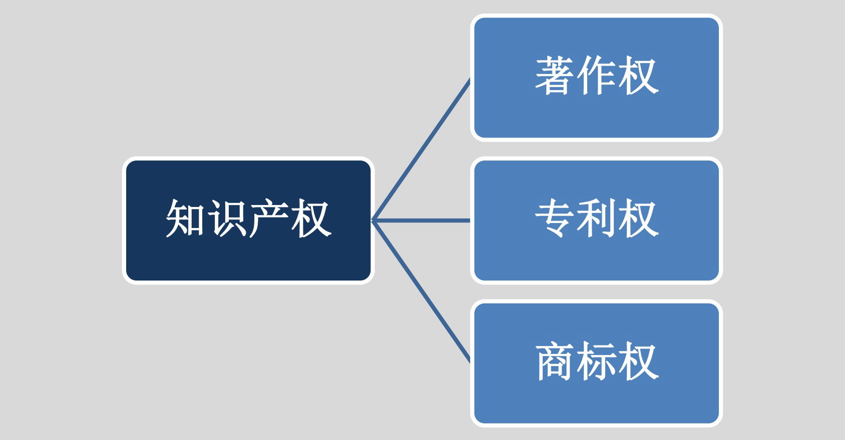 知识产权对我们非金属矿和粉体加工企业、矿物加工设备企业有多重要？！