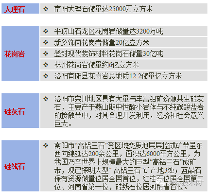 河南省非金属矿产资源分布