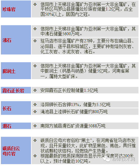 河南省非金属矿产资源分布