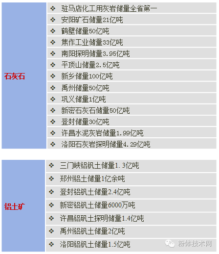 河南省非金属矿产资源分布