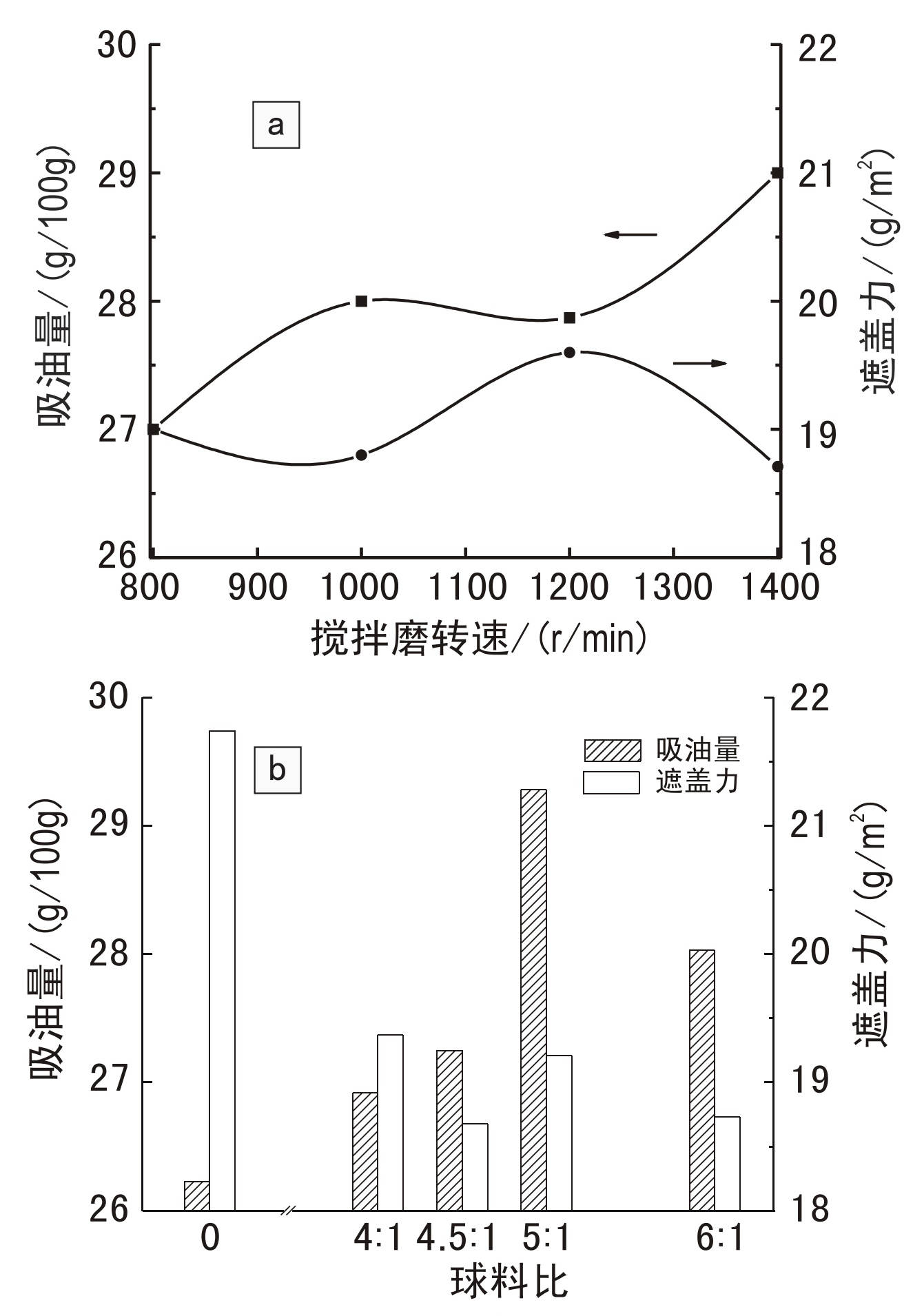 复合过程机械力对复合颜料性能的影响