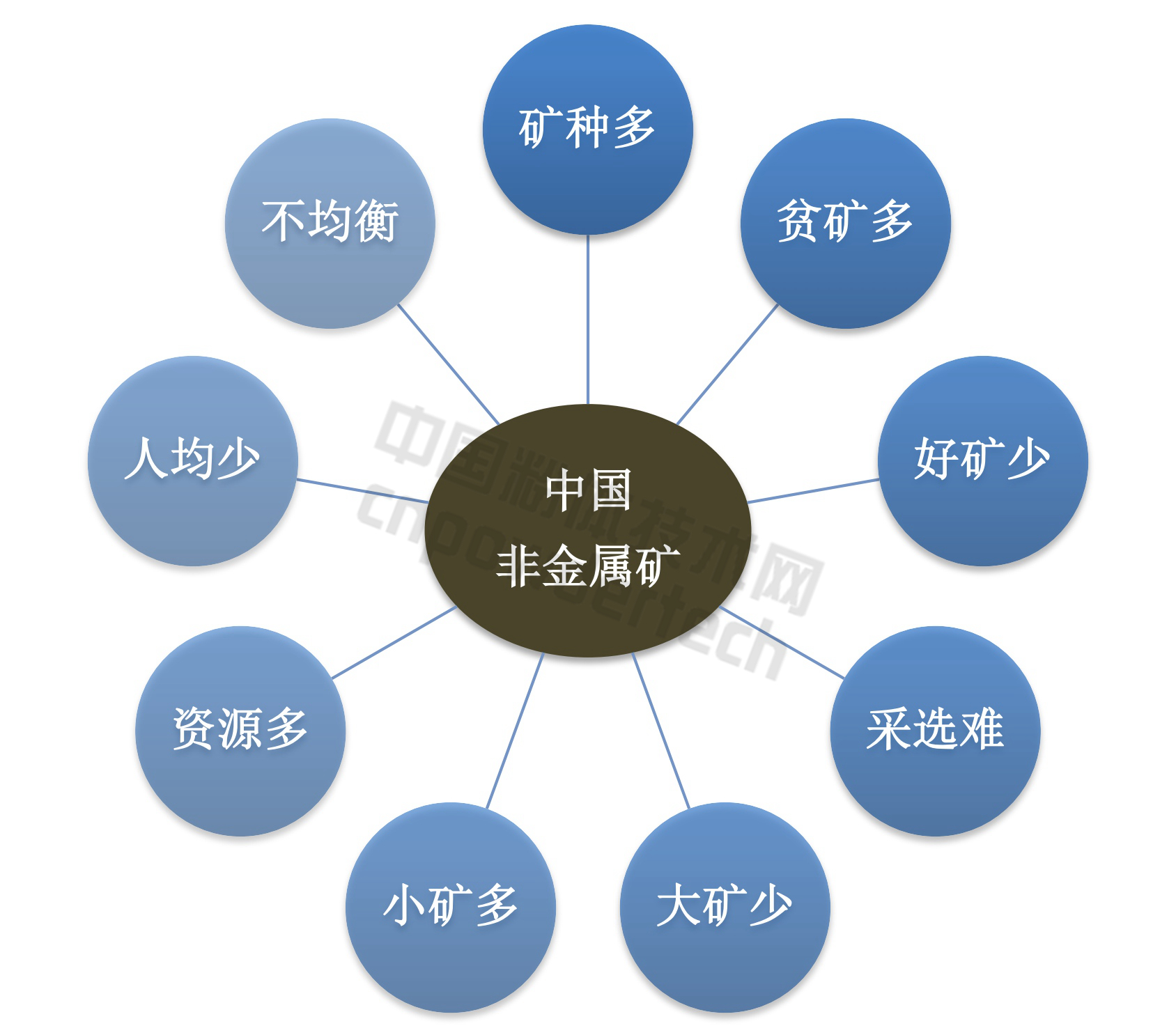 从专利的角度看中国非金属矿开发利用现状