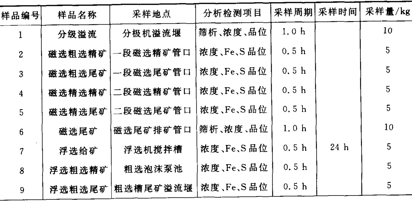 “磁选-精矿反浮选”流程选别系统的采样表