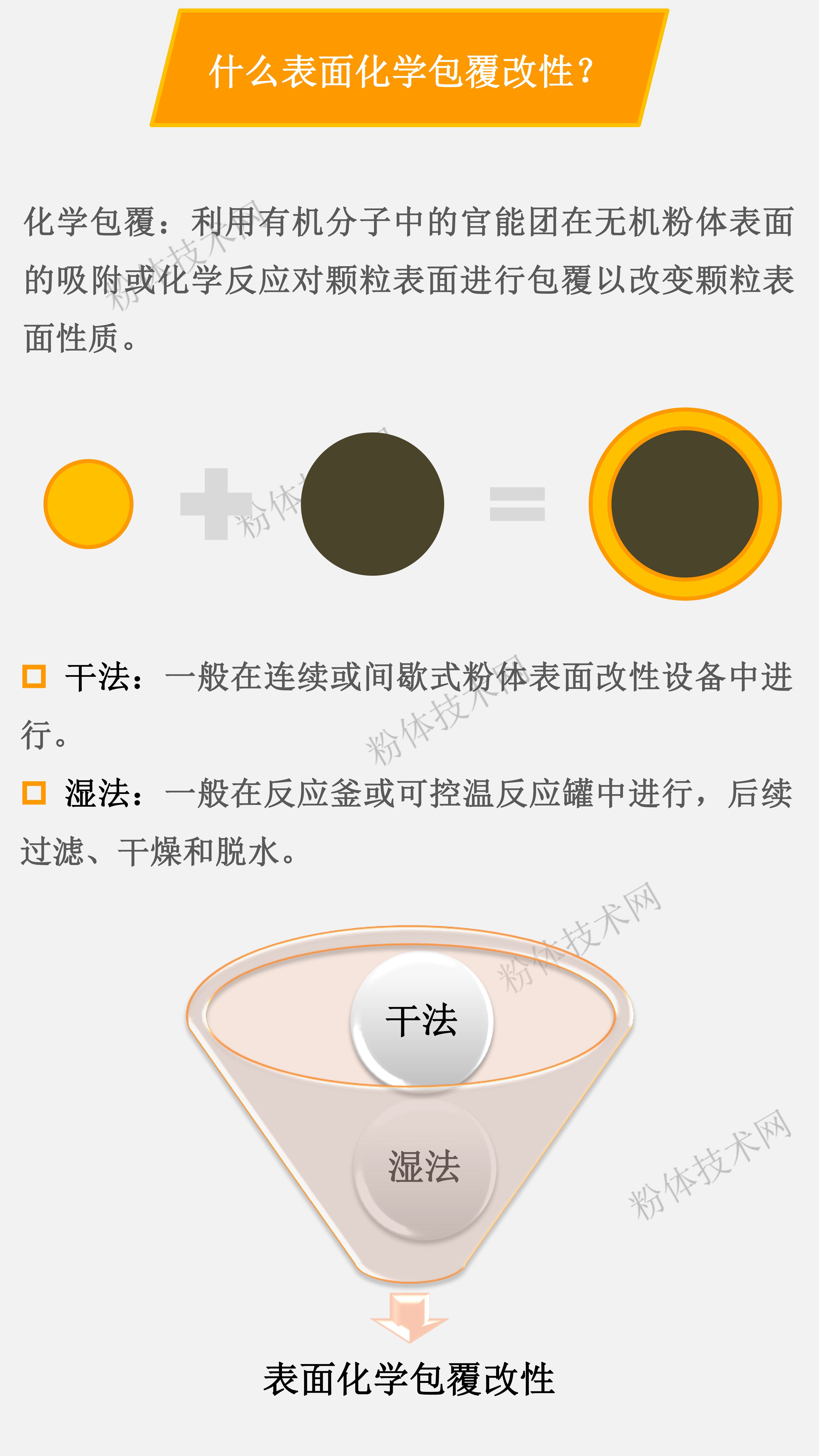 粉体表面改性——粉体的化学表面包覆