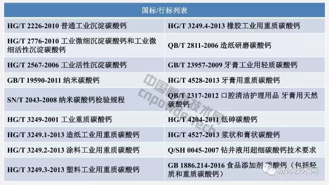 碳酸钙国标行标