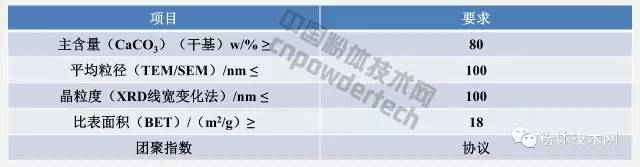 纳米碳酸钙指标要求