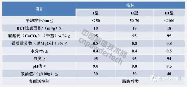 橡胶塑料用纳米碳酸钙推荐指标
