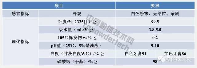 感官和理化指标