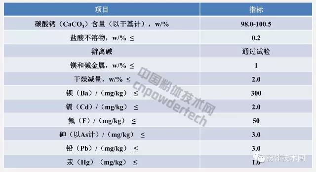 理化指标