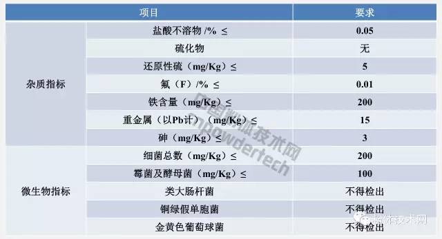 杂质和微生物指标