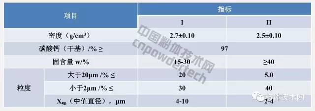 钻井液用超细碳酸钙技术要求