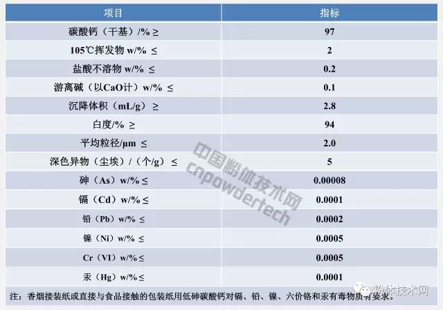 低砷碳酸钙技术要求