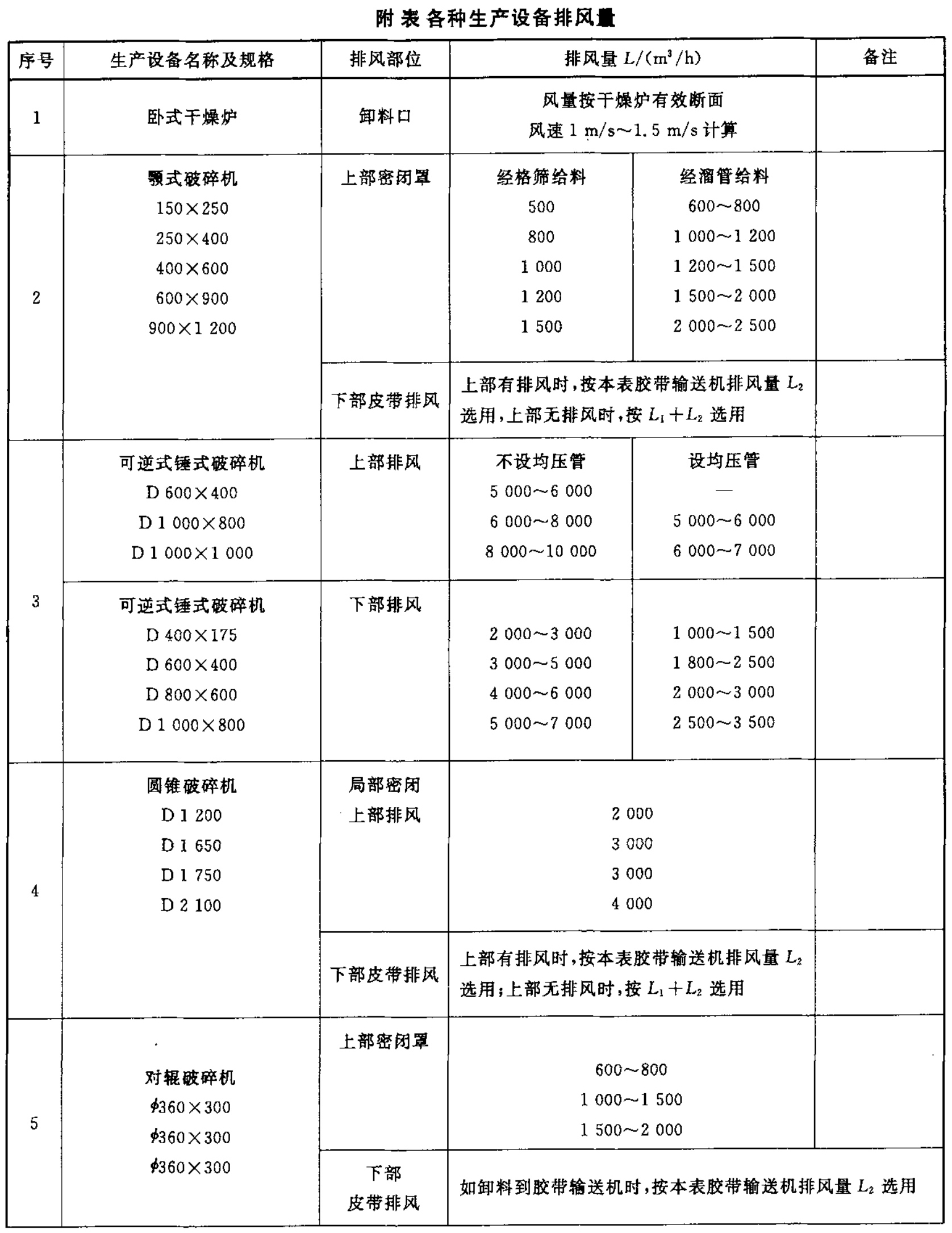 GB/T13910-2008石英砂(粉)厂、滑石粉厂防尘技术规程