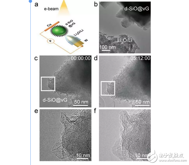 嵌锂过程中垂直石墨烯包裹的一氧化硅微粒粒子的原位TEM表征