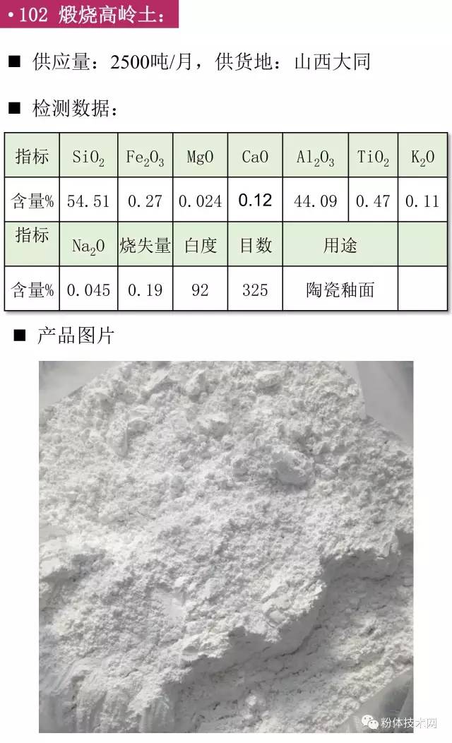 煅烧高岭土价格