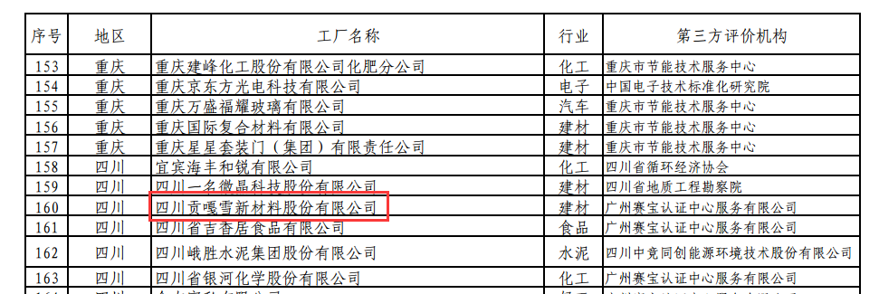 四川贡嘎雪新材料股份公司