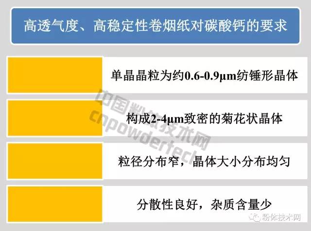 卷烟纸用碳酸钙指标要求、市场前景及相关企业！ 