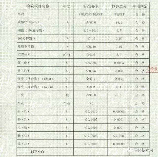 四川江油钙品卷烟纸用碳酸钙检测指标