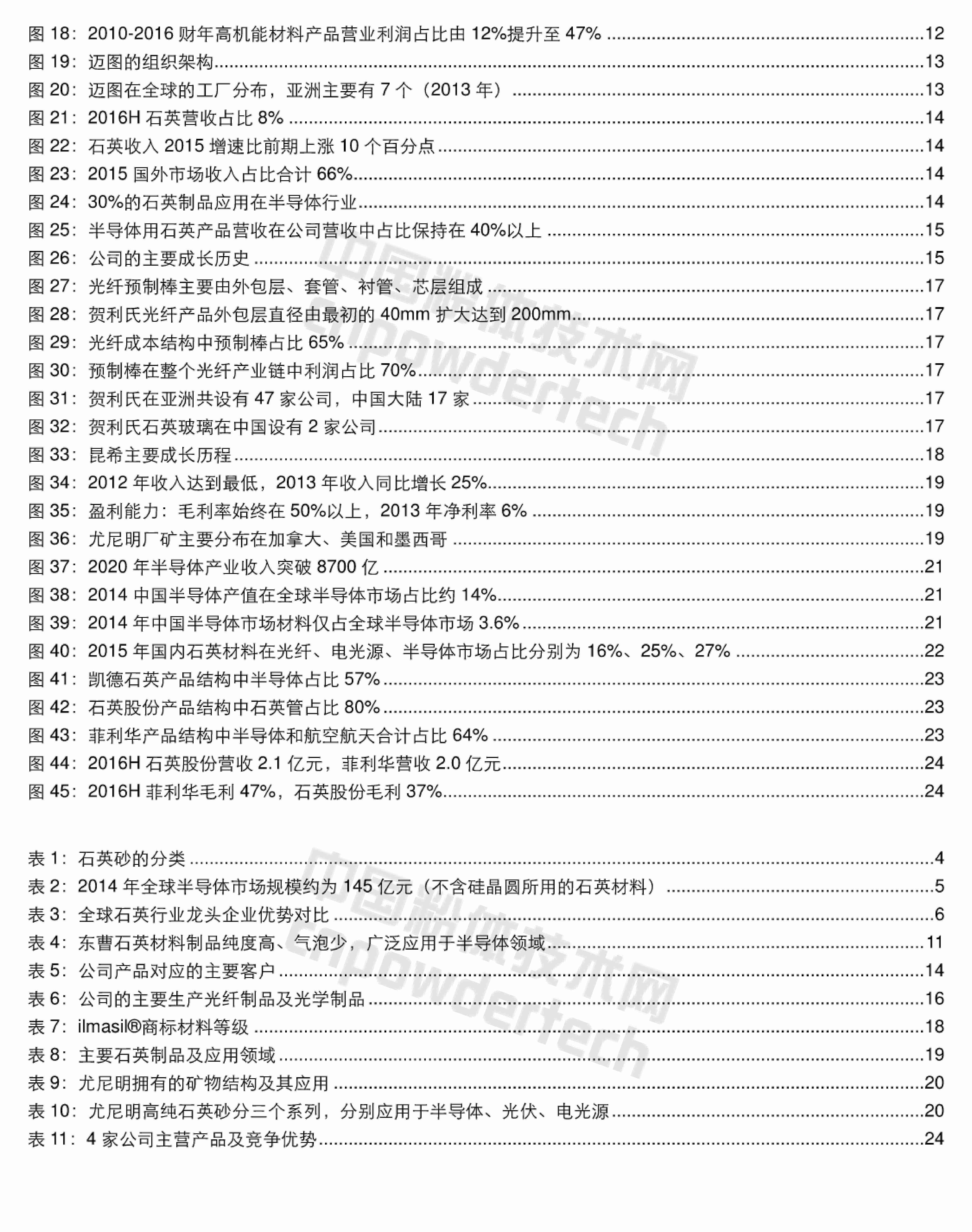 石英行业深度研究报告