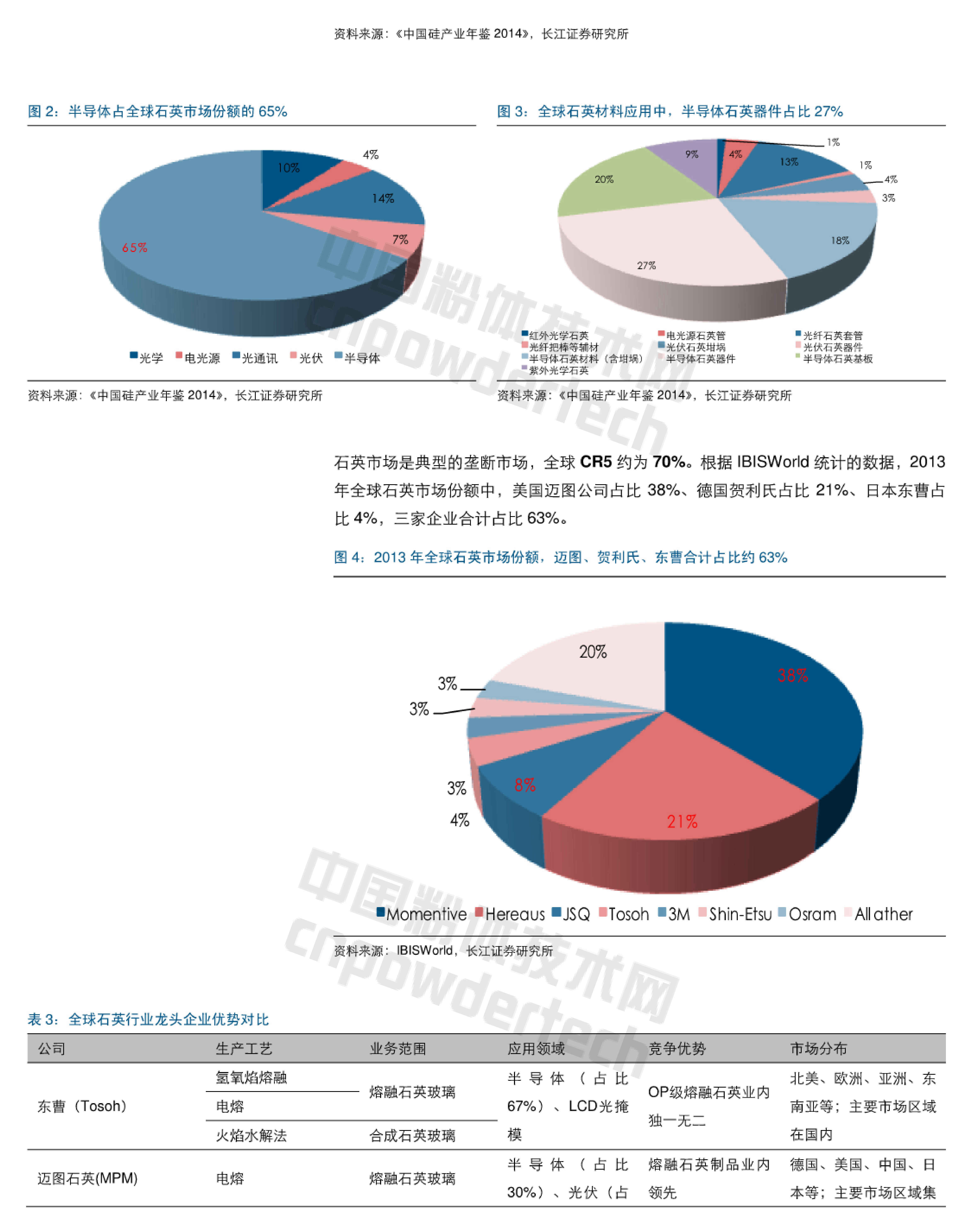 石英行业深度研究报告