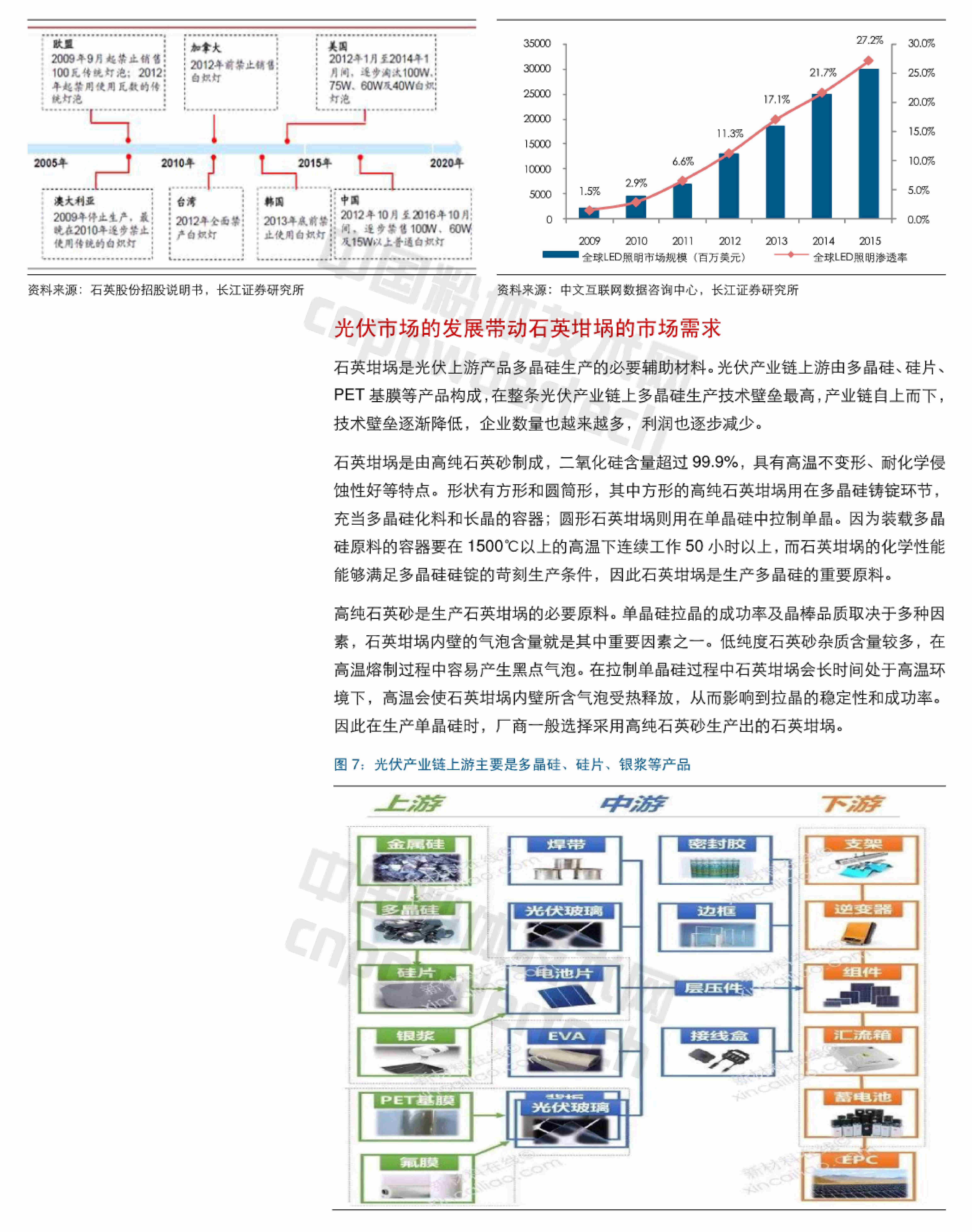 石英行业深度研究报告