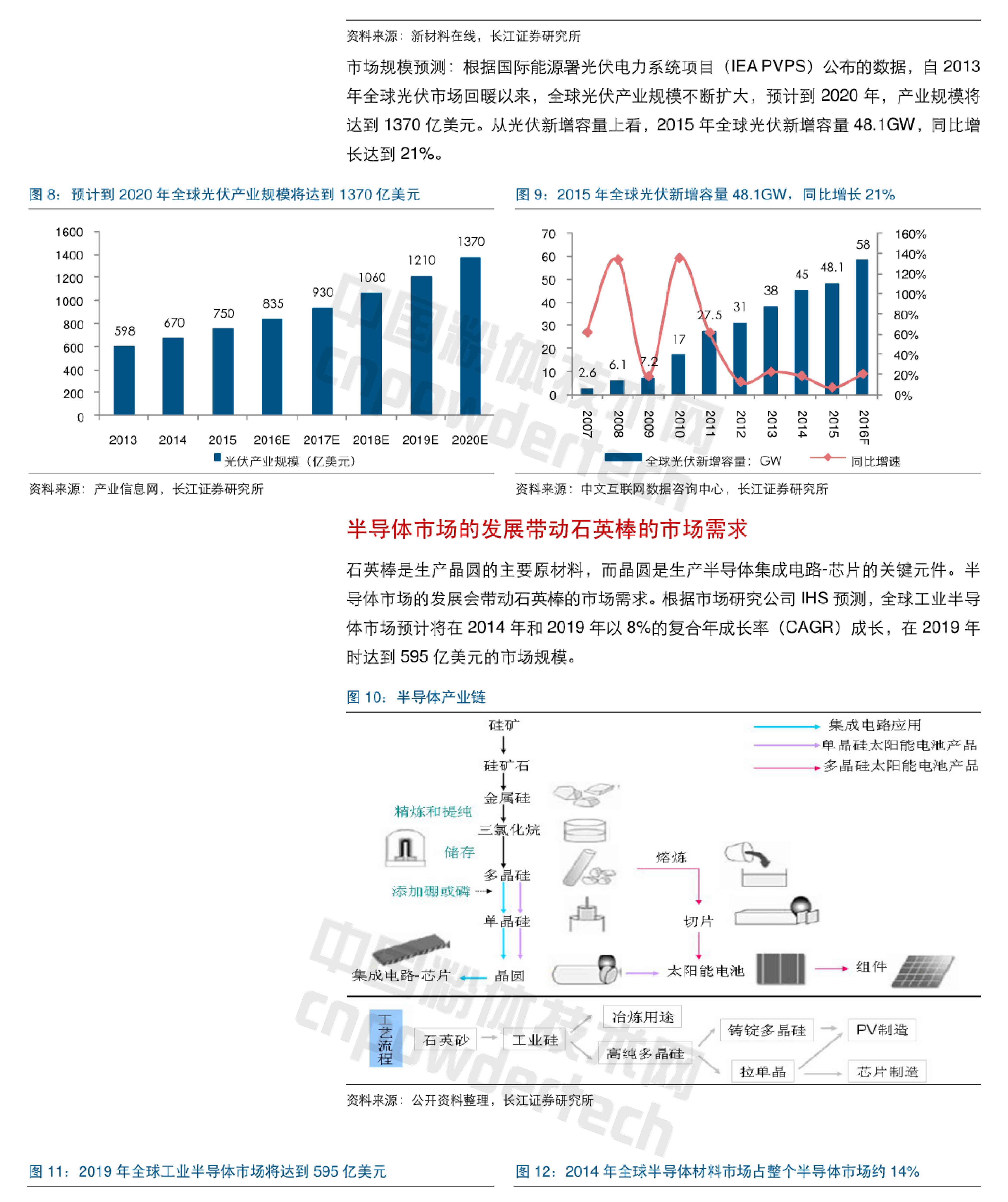 石英行业深度研究报告