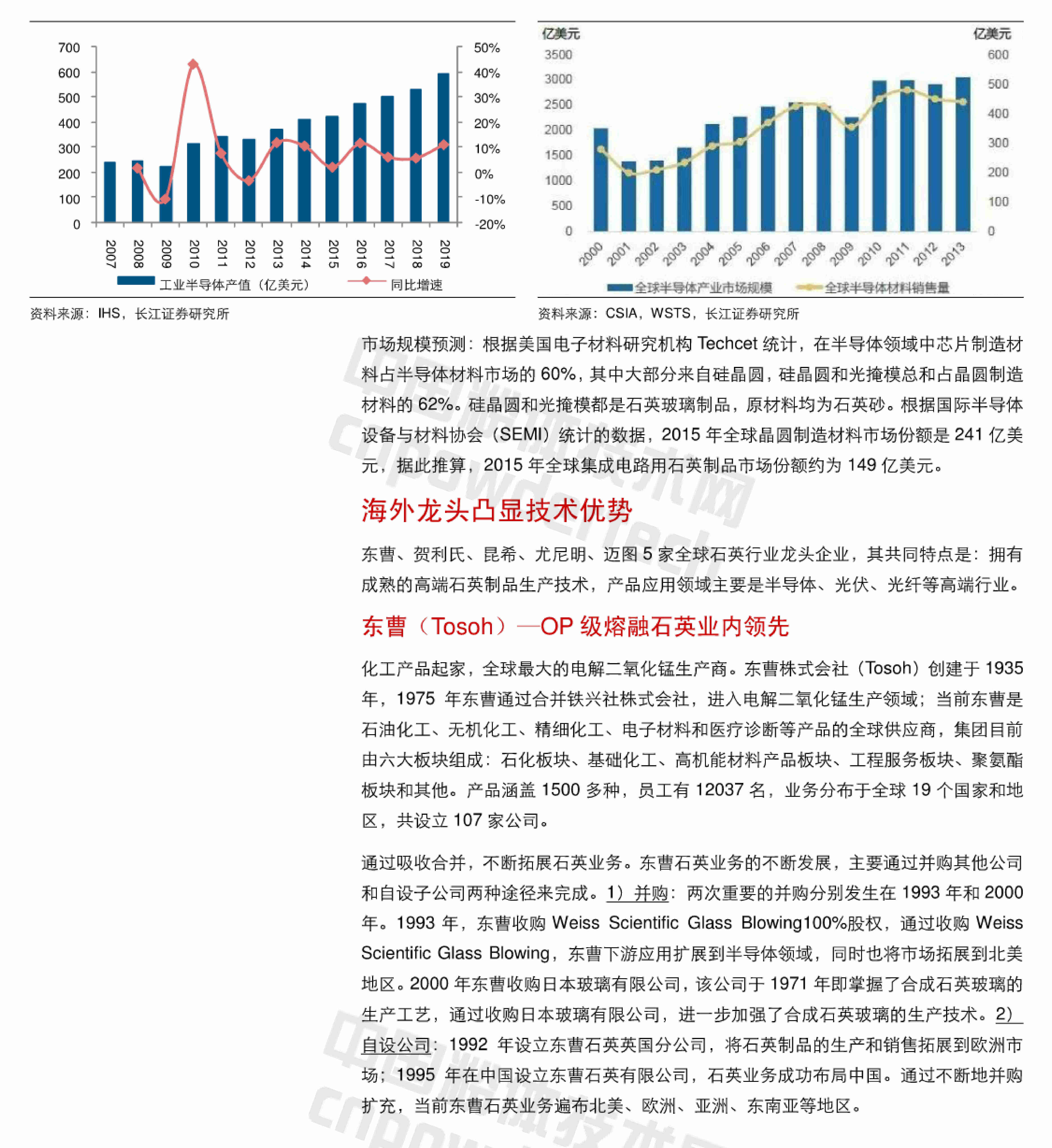 石英行业深度研究报告