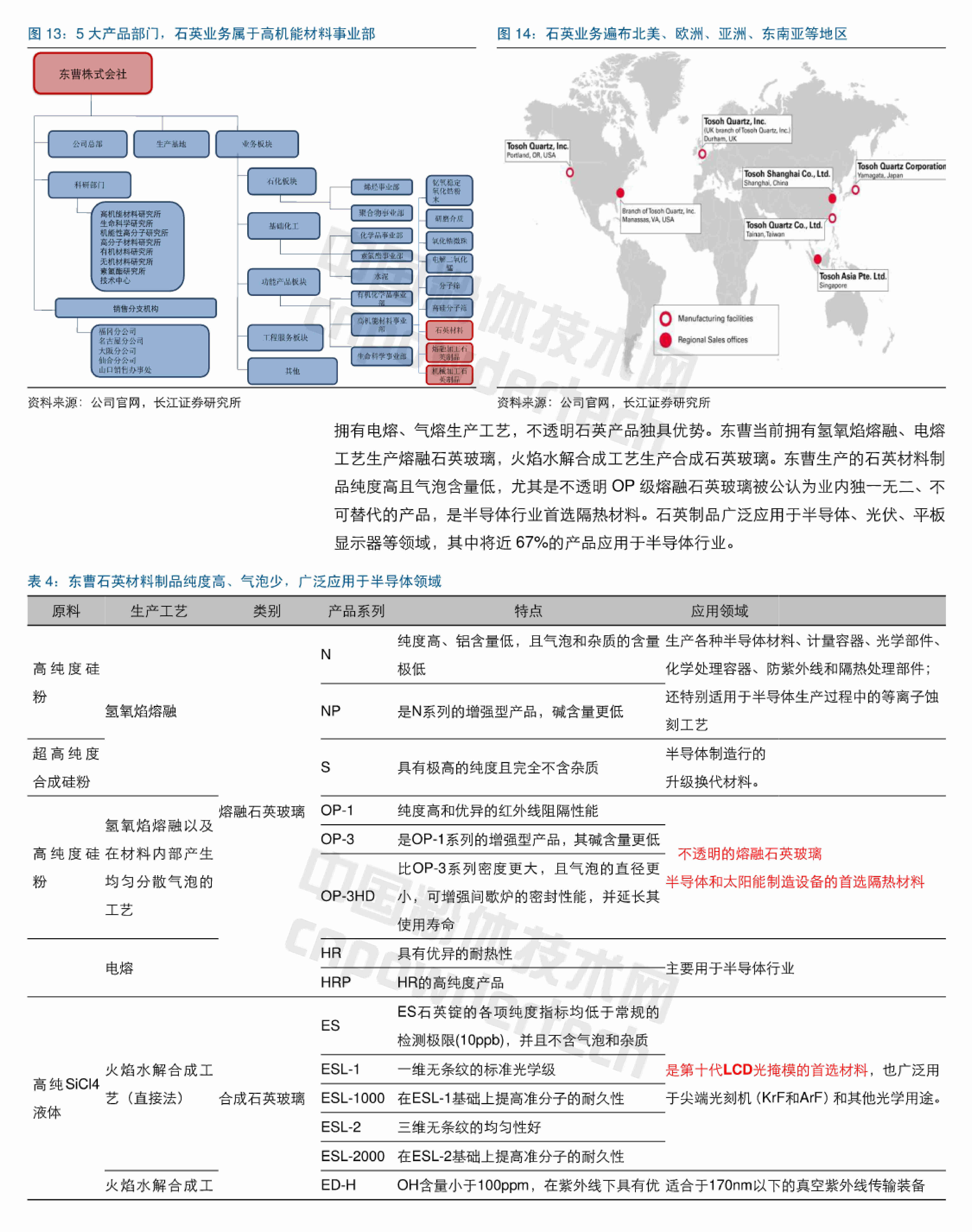 石英行业深度研究报告