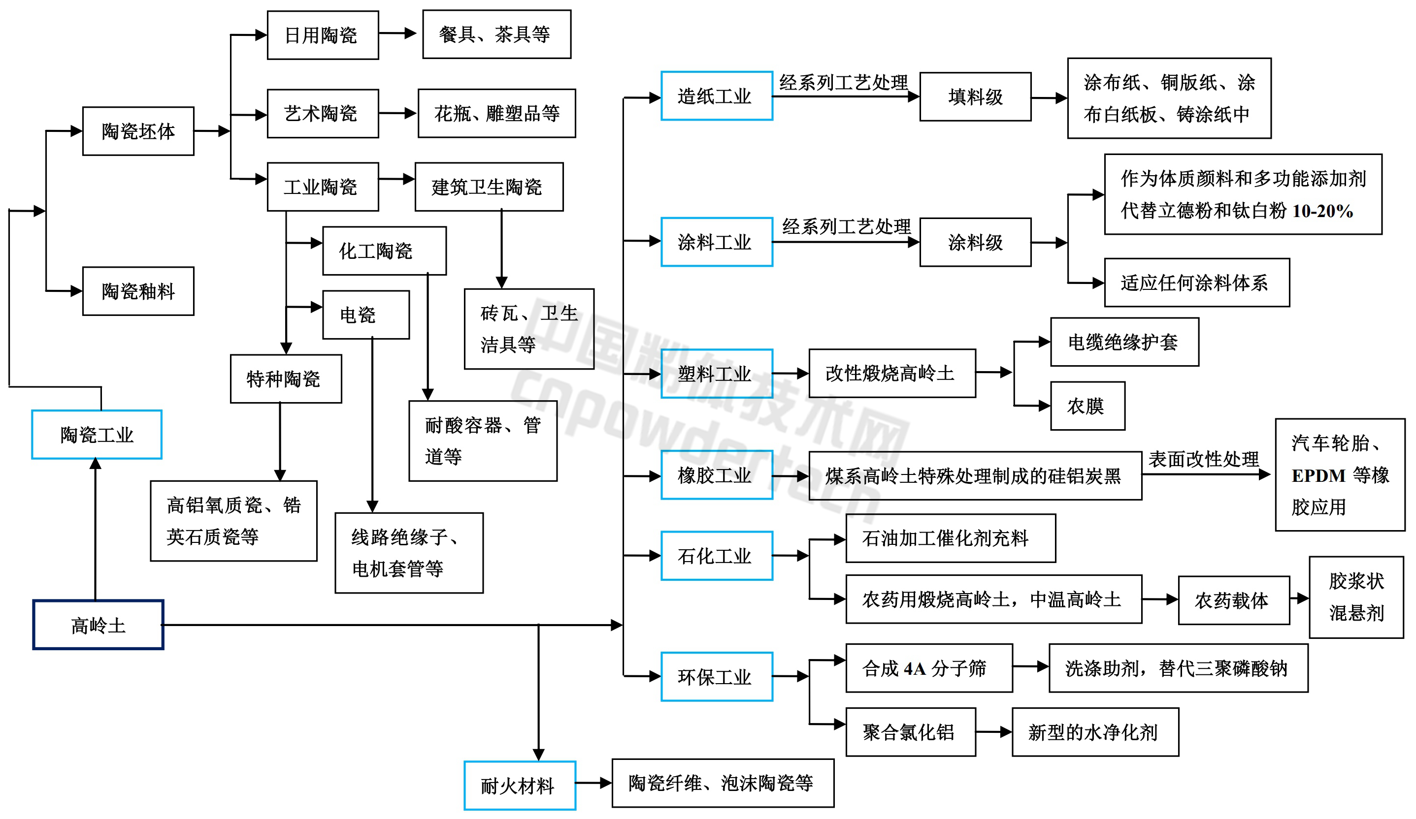 高岭土产业链全景图