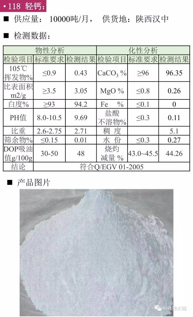 轻钙价格