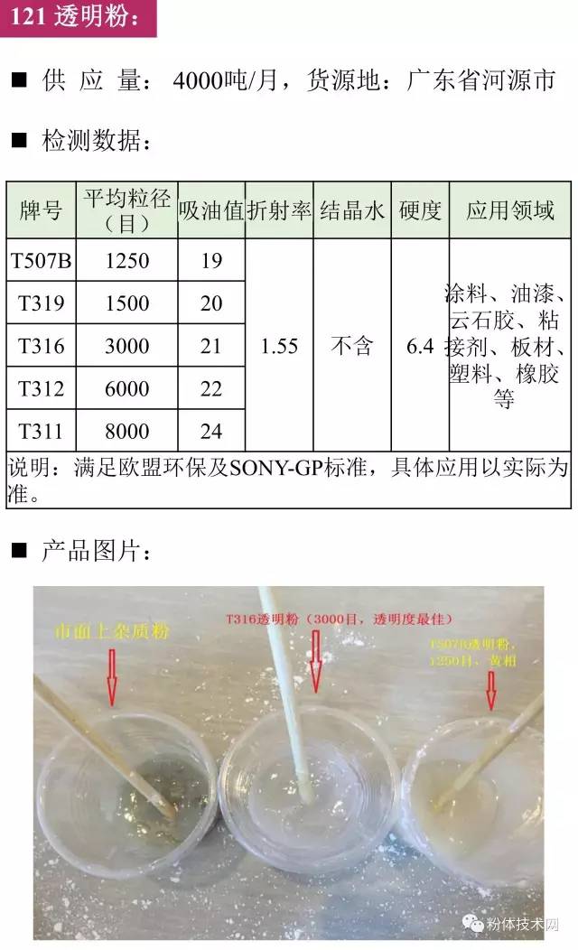 透明粉价格