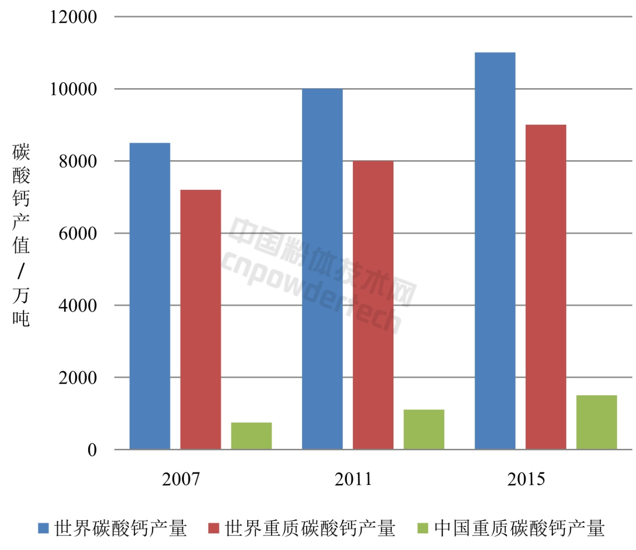 中国重质碳酸钙消费结构及市场分析