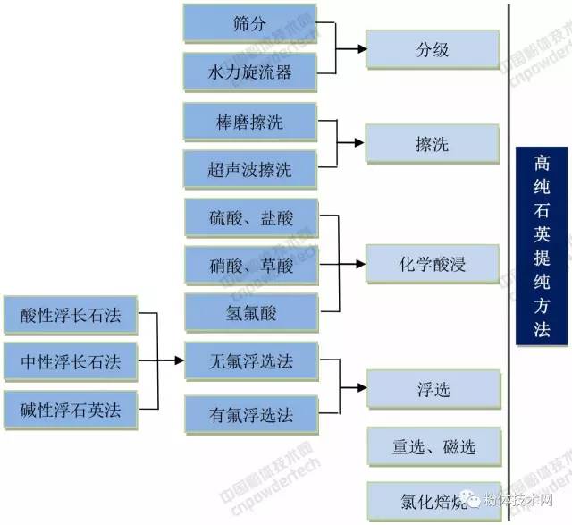高纯石英技术专题二：加工工艺技术！ 