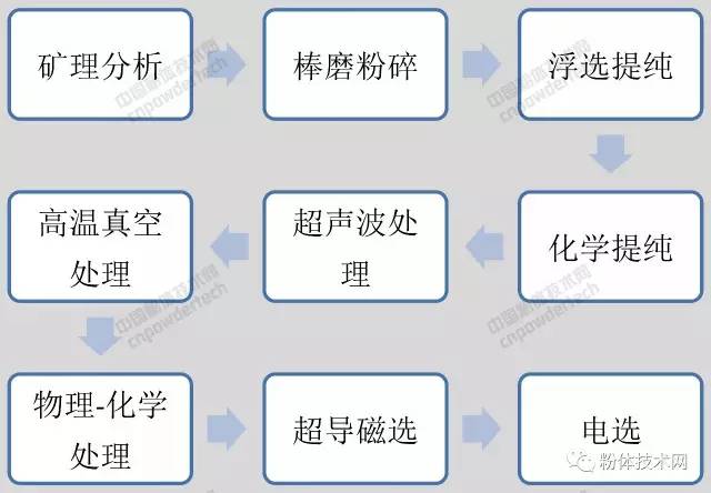 高纯石英技术专题三：加工装备技术！ 