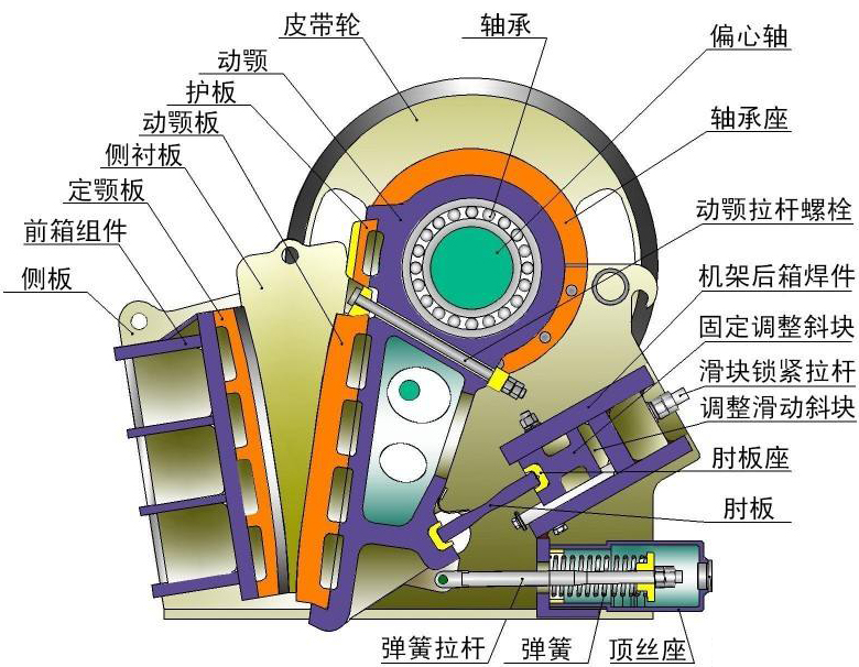 颚式破碎机