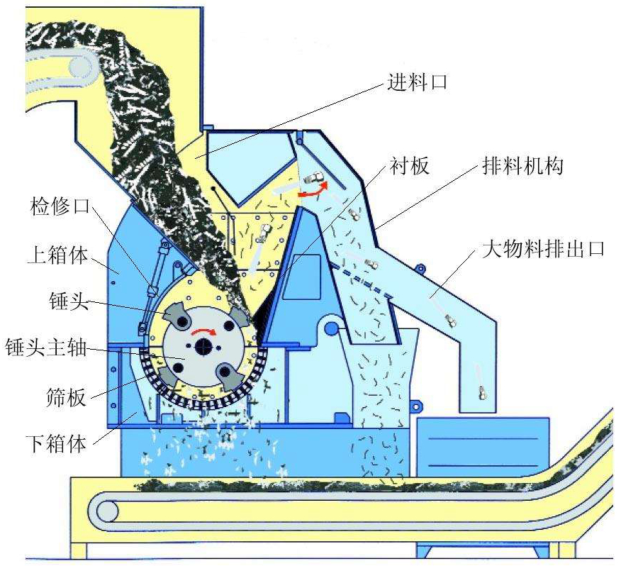 锤式破碎机