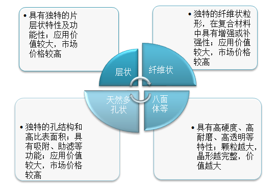 一文了解非金属矿晶形及加工过程中的晶形保护
