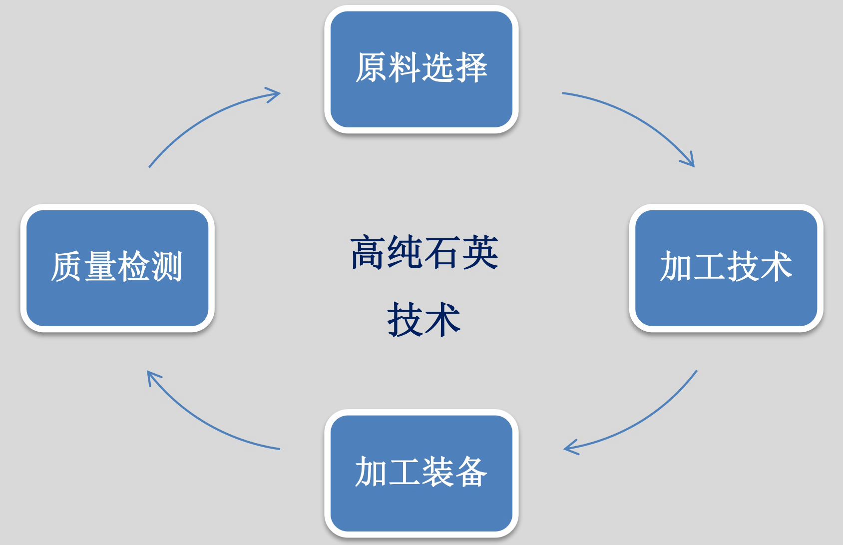 高纯石英技术专题四：质量检测技术！ 